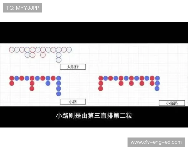 百家乐小路怎么看模拟演示，帮助新手快速理解各种走势判读技巧