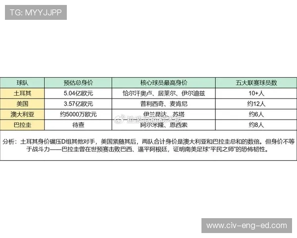 2026年美国与澳大利亚在世界杯中的晋级前景与球队实力对比分析